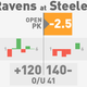 Illustration for article titled NFL Betting Lines, Visualized: Week 7